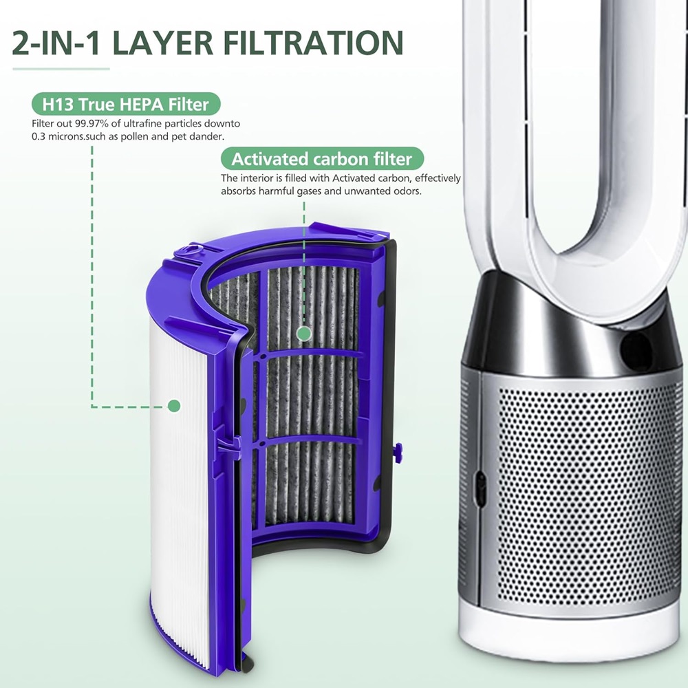 2-IN-1 Filter for Dyson PH01 H - огляд і ціна Dyson Fan Am07